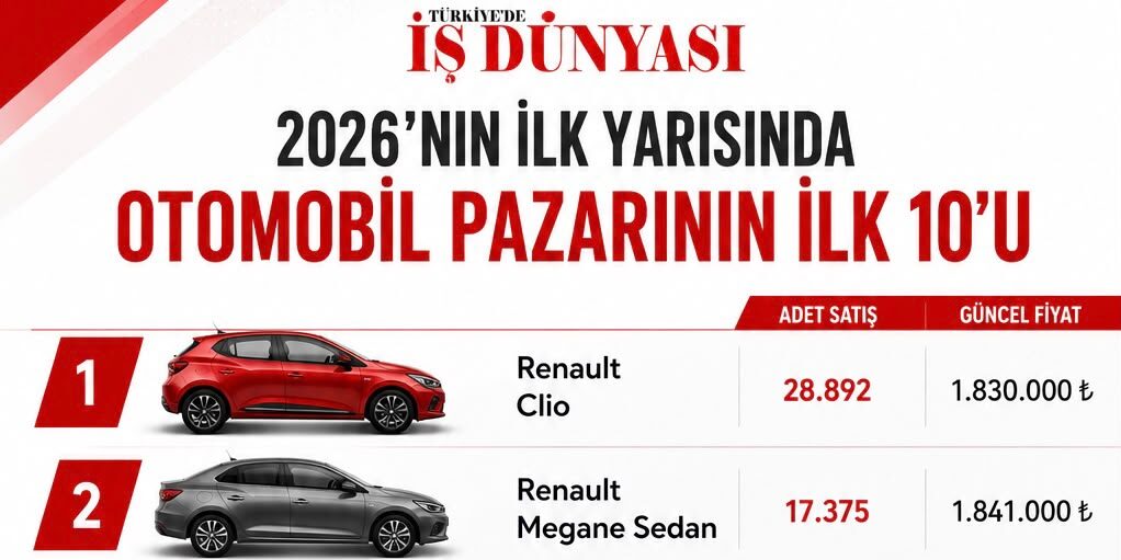 Ağustos ayında alınabilecek otomobiller belli oldu 3 87d87c36 c934 4064 ae56 1271f1f8d9cf e1785509397752