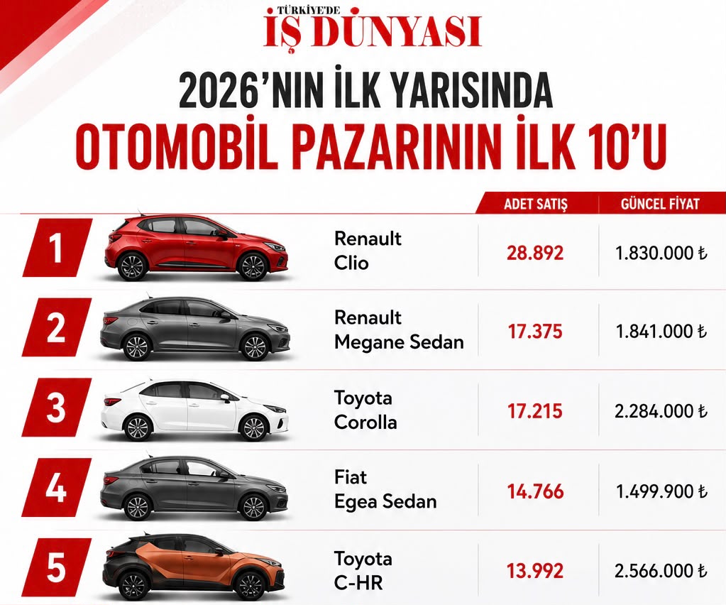 Ağustos ayında alınabilecek otomobiller belli oldu 3 87d87c36 c934 4064 ae56 1271f1f8d9cf