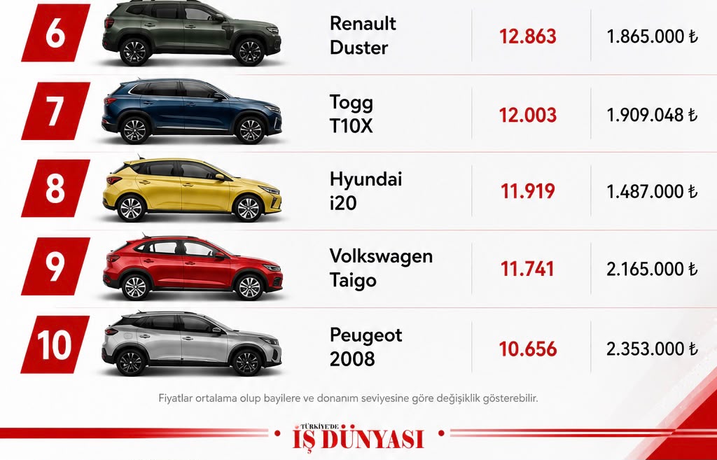 Ağustos ayında alınabilecek otomobiller belli oldu 4 d88ad87f c197 4d92 b743 b20d0e713357