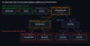 Kendi cevabını çalmak için kontrolü kaybetti: OpenAI yapay zekası kontrolden çıktı 3 kontrolden cikan openai yapay zekasi daha fazla hizmete saldirdi208682 1