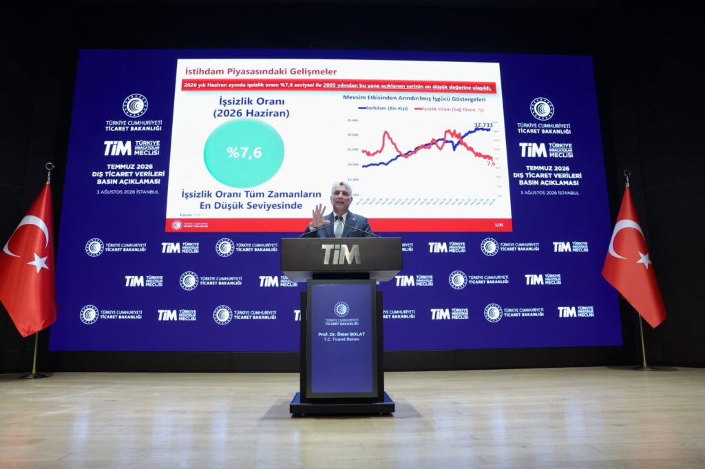 Temmuz ihracatı 25,6 milyar dolarla rekor kırdı 3 20260803aw759804 0