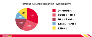Arac ilanlari fiyat dagilimi.jpg