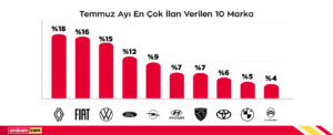 En cok ilan verilen 10 marka.jpg