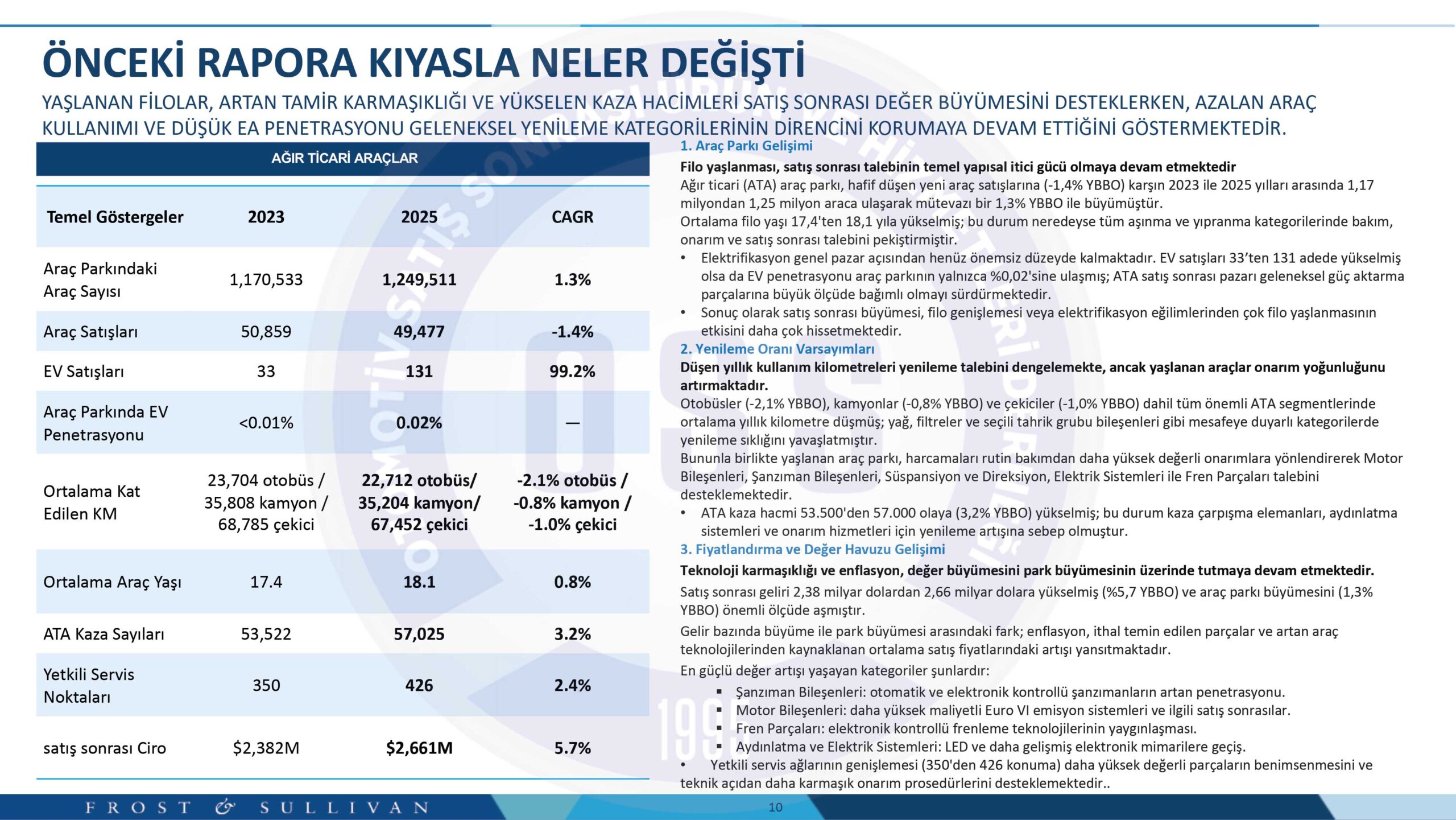 Ağır ticari araç satış sonrası pazarı 2,7 milyar dolara ulaştı 3 OSS Rapor Gorsel 1 scaled