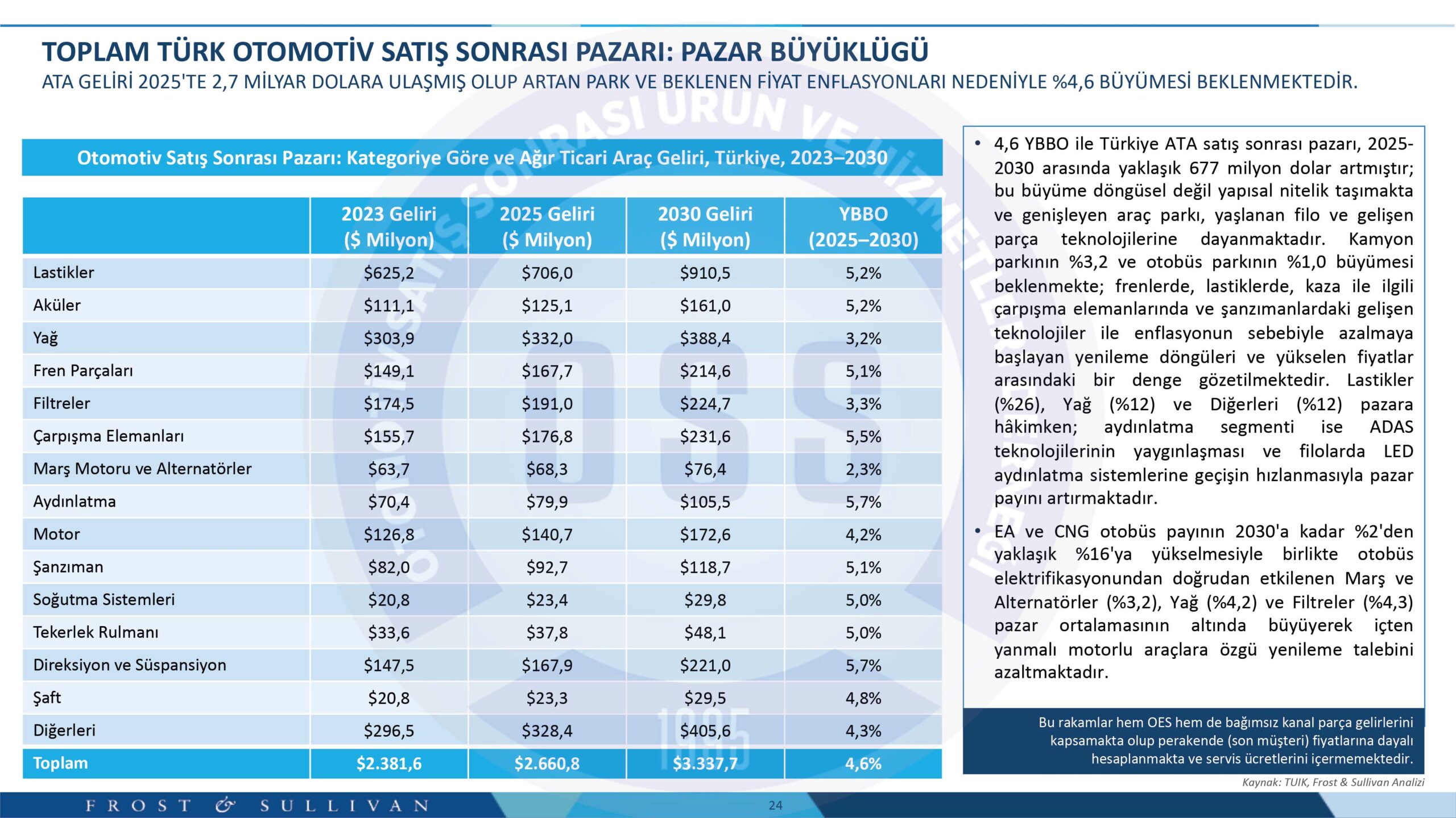 Ağır ticari araç satış sonrası pazarı 2,7 milyar dolara ulaştı 4 OSS Rapor Gorsel 2 scaled