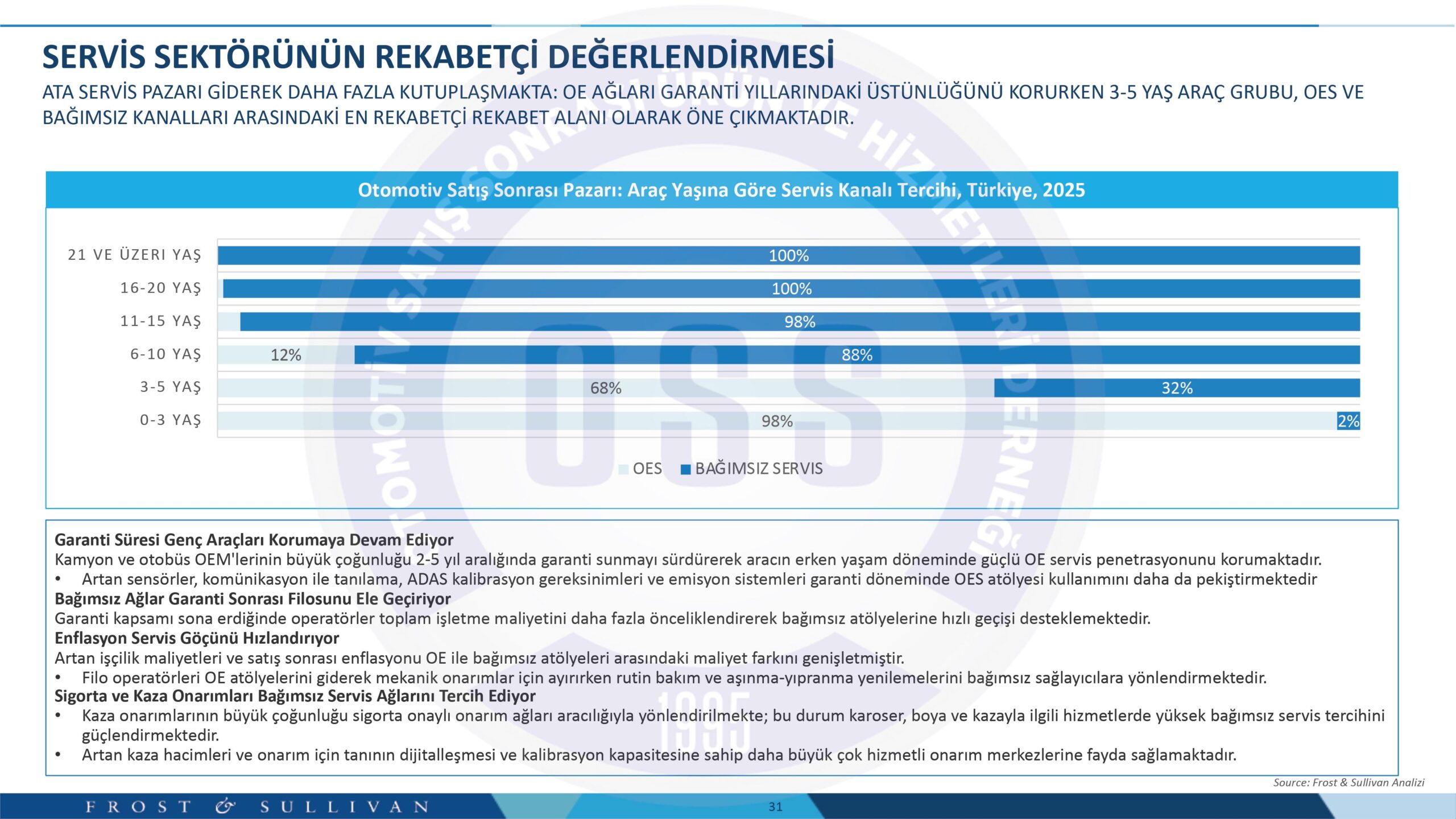 Ağır ticari araç satış sonrası pazarı 2,7 milyar dolara ulaştı 5 OSS Rapor Gorsel 3 scaled