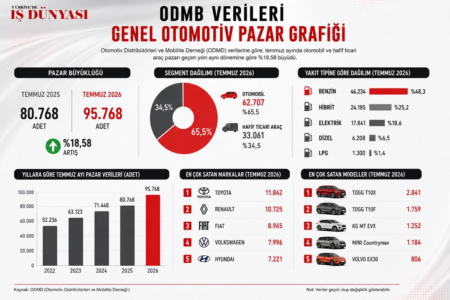 Otomotiv pazarında daralma: SUV ve elektrikli araçlar payını artırdı 3 WhatsApp Image 2026 08 11 at 17.30.29