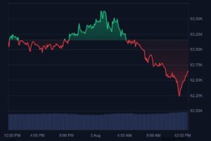bitcoin fiyati dalgali208846 0
