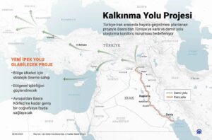 bolgenin ticaret haritasini degistirecek kalkinma yolunda yeni asama irak basbakani t 1810570 202608202153 20260820215359 1