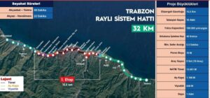 trabzonun 150 yillik hayali gercek oluyor rayli sistemin temeli 1 eylulde atilacak 1812158 202608280950 20260828095052 3