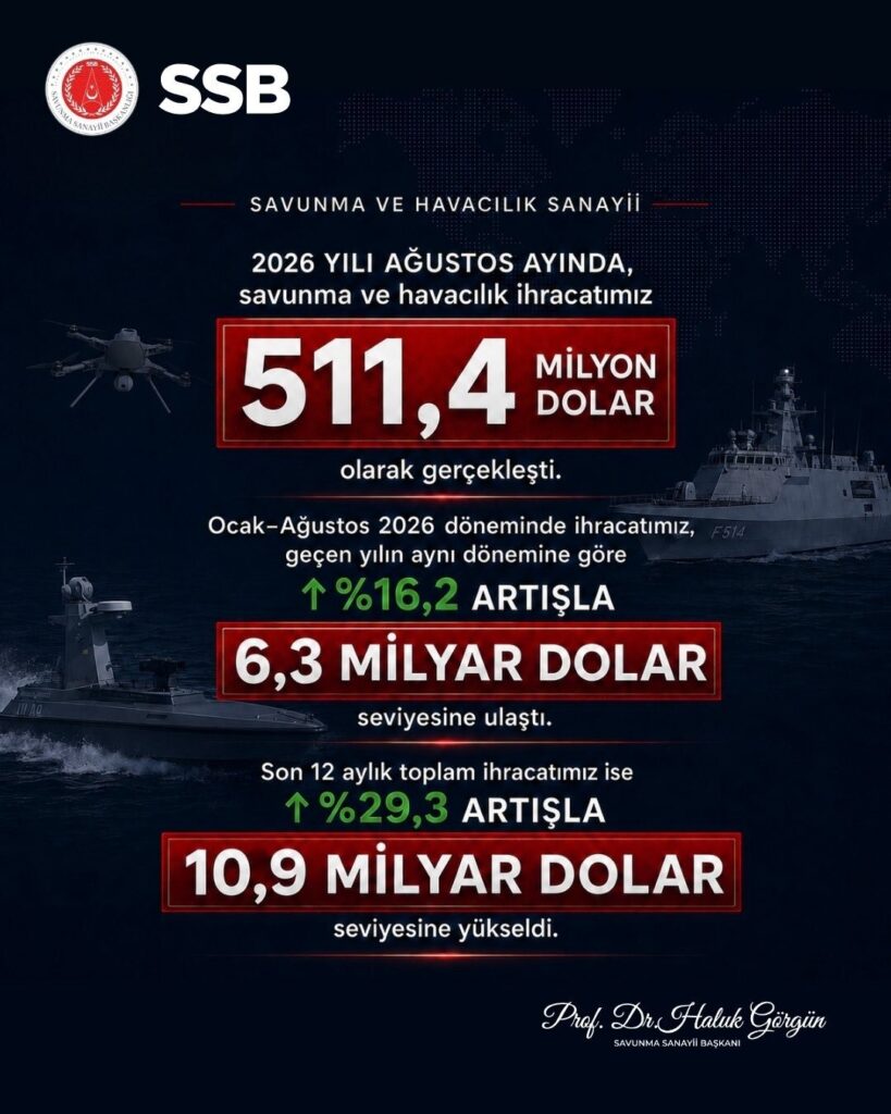 Savunma Sanayii Başkanı Haluk Görgün savunma ve havacılık ihracatı açıklaması |TÜRKİYE'DE İŞ DÜNYASI DERGİSİ