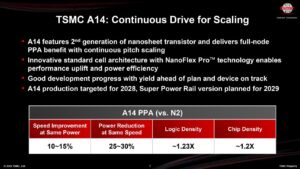 tsmc 1 4 nm ciplerin pilot uretimine basladi hedef 2028210904 1