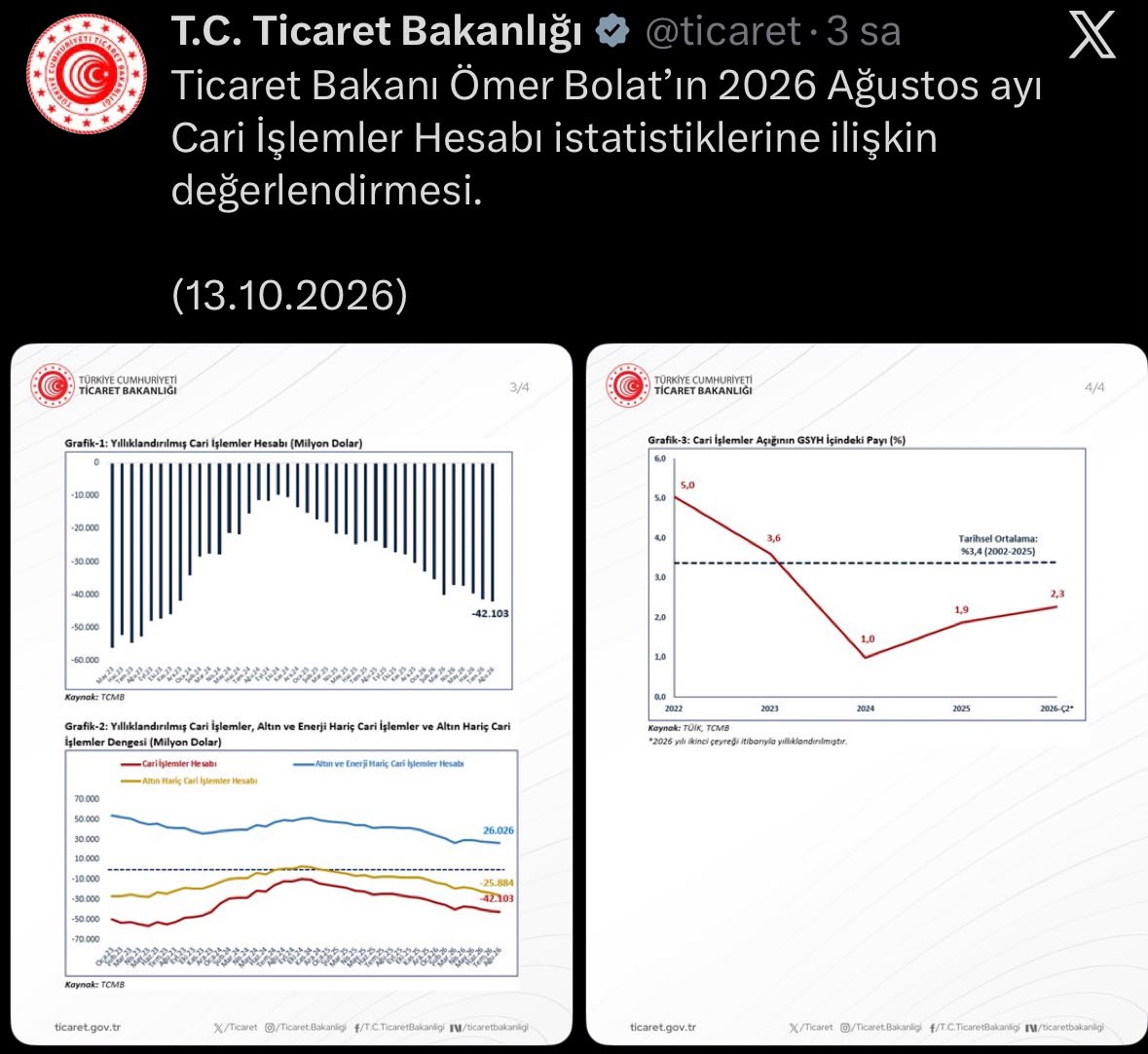 Yıl sonu ve OVP hedefleri açıklandı 3 830e7c43 ae5b 4324 a4cb 3a44144f770e