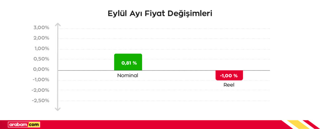 Fon piyasasındaki gelişmeler ikinci el otomotiv pazarına yansıdı 3 arabam.com CEO'su Önder Oğuzhan