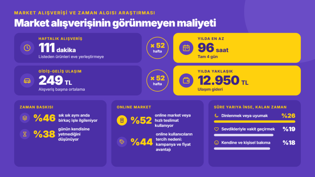 Getir ZamanArastirmasi Infografik
