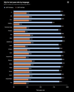 chatgpt artik eski yazilimlari modern hale getirebiliyor211871 2