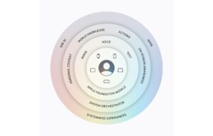 Apple ile AB arasında yapay zeka krizi: Yeni Siri Avrupa için ertelenebilir 3 ios 27 nin en onemli ozelligi avrupa ya gec gelebilir211293 1