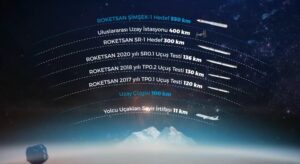 ROKETSAN ŞİMŞEK-1 için fırlatma tarihini açıkladı 3 roketsan simsek 1 i 2027 de uzaya firlatacak211264 1