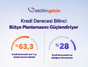 teklifimgelsin kredi derecesi infografik 2