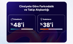 teklifimgelsin kredi derecesi infografik 3