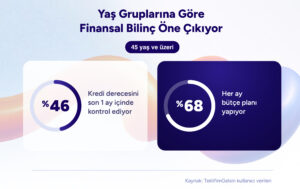 teklifimgelsin kredi derecesi infografik 4