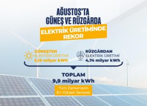 turkiye elektriginin yarisindan fazlasini yenilenebilirden uretti211400 1